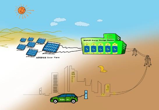 比亞迪： 將電動車、儲能、光伏電站三者融合-電老虎網