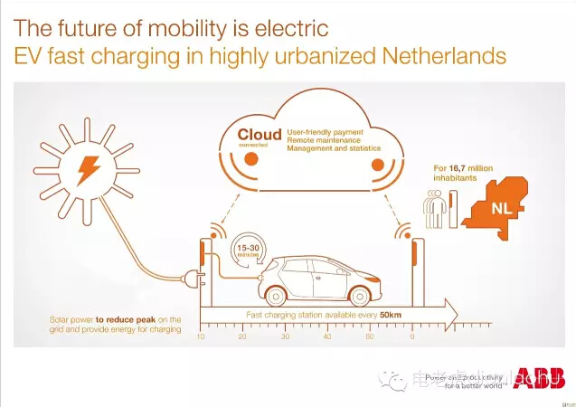 ABB成功收購Epyon企業  或有意進入電動汽車充電領域-電老虎網