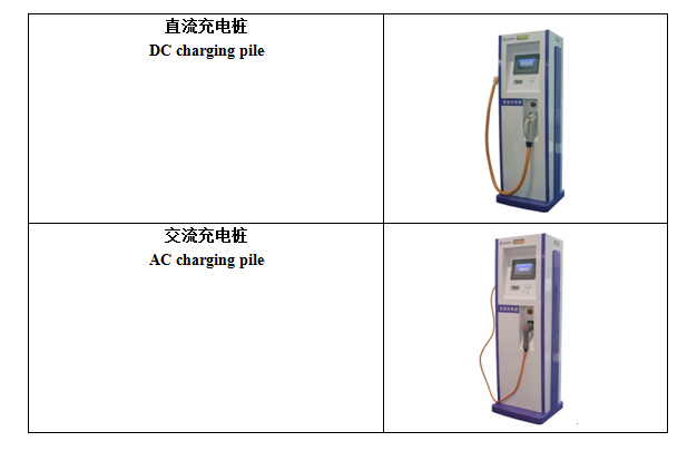 明星產品：直流充電樁、交流充電樁-電老虎網