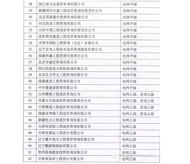 2015年度第二批獲得電力行業工程造價咨詢資質的企業名單正式公布！-電老虎網