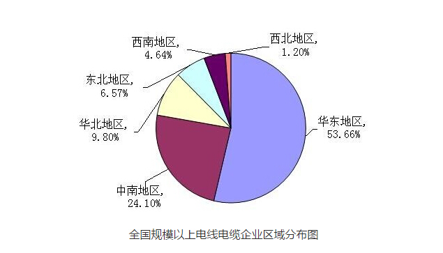 充電樁安裝全國分布圖-電老虎網