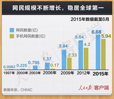 世界互聯網大會 你需要知道的中國數據-電老虎網