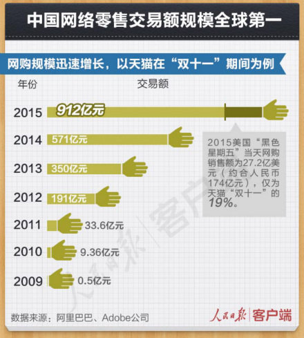 世界互聯網大會 你需要知道的中國數據-電老虎網