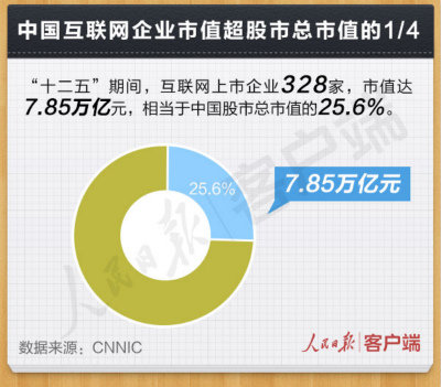 世界互聯網大會 你需要知道的中國數據-電老虎網