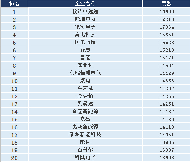 【重磅】2015充電樁年度評選 惠眾新能源入圍20強，網絡投票火熱進行！-電老虎網