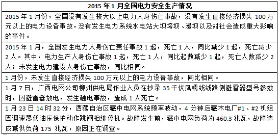 2015年度全國電力安全生產事故一覽表-電老虎網