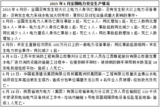 2015年度全國電力安全生產事故一覽表-電老虎網