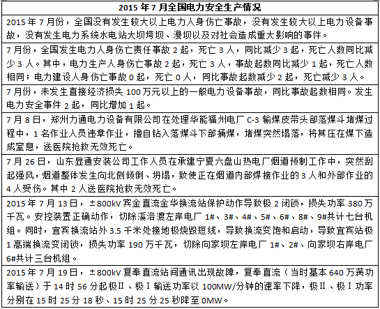 2015年度全國電力安全生產事故一覽表-電老虎網