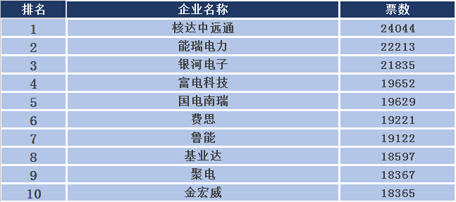 2015年度中國十大充電樁品牌評選-電老虎網