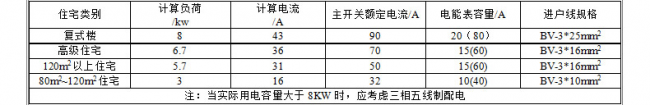 空氣開關型號有哪些？空氣開關如何選擇？-電老虎網