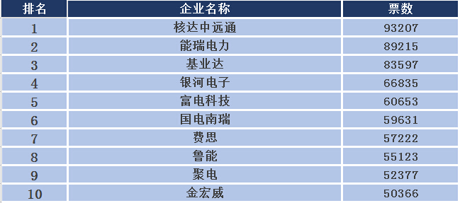 2015年度中國十大充電樁品牌評選-電老虎網