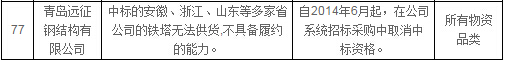 國網公司通報處理2月份不良供應商-電老虎網