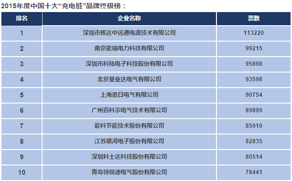 2015中國電氣工業100強&年度十大電氣品牌！-電老虎網