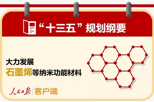 【重磅】這70個領域及100個大項目將成“十三五”投資新風口！-電老虎網