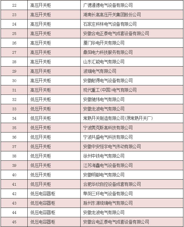 【中標公告】國網（安徽省、陜西省、內蒙古）截止4月份中標廠家-電老虎網