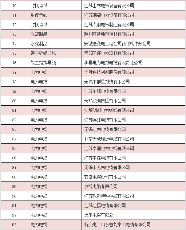 【中標公告】國網（安徽省、陜西省、內蒙古）截止4月份中標廠家-電老虎網