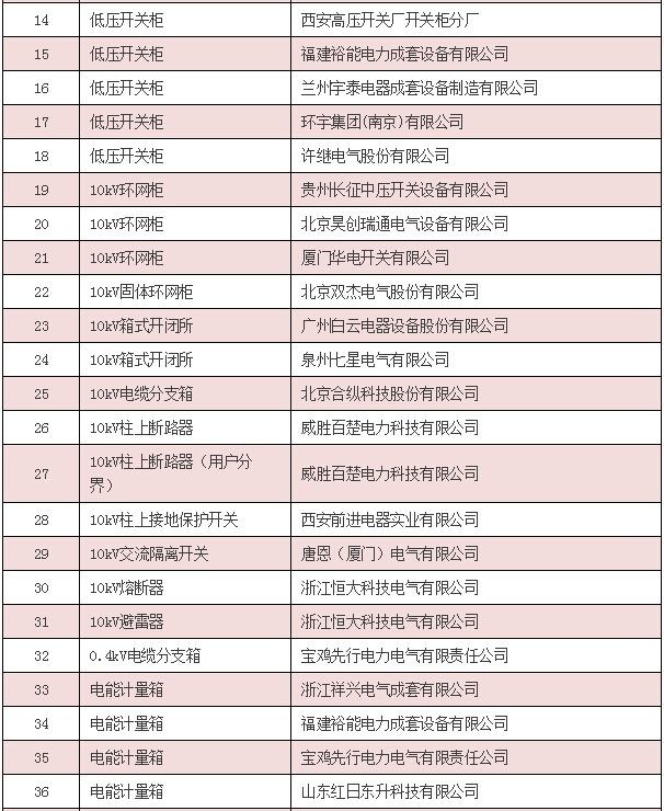 【中標公告】國網（安徽省、陜西省、內蒙古）截止4月份中標廠家-電老虎網