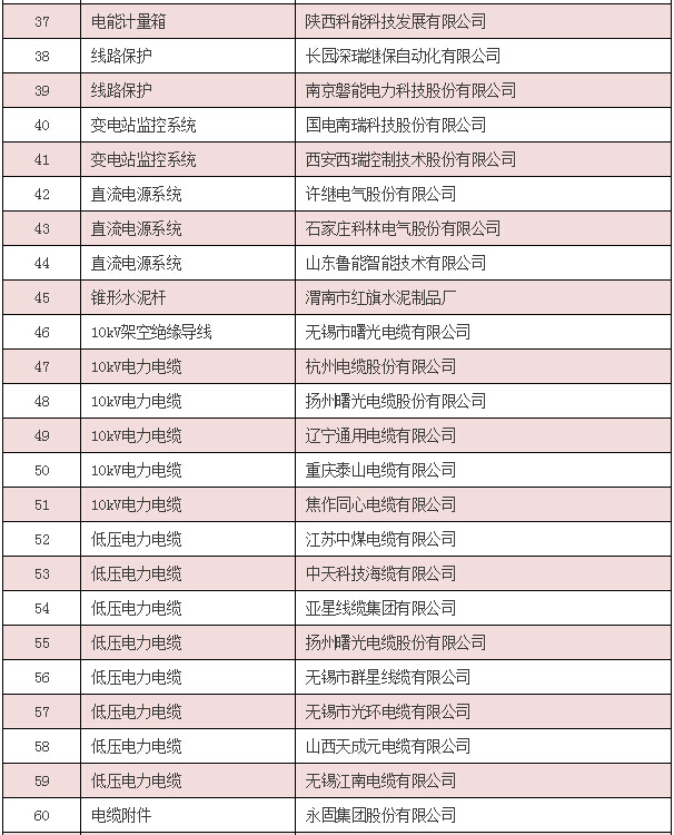 【中標公告】國網（安徽省、陜西省、內蒙古）截止4月份中標廠家-電老虎網