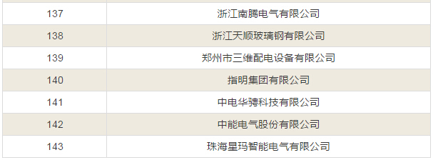 【中標公告】國網截止4月份斷路器、開關柜、JP柜中標廠家！-電老虎網