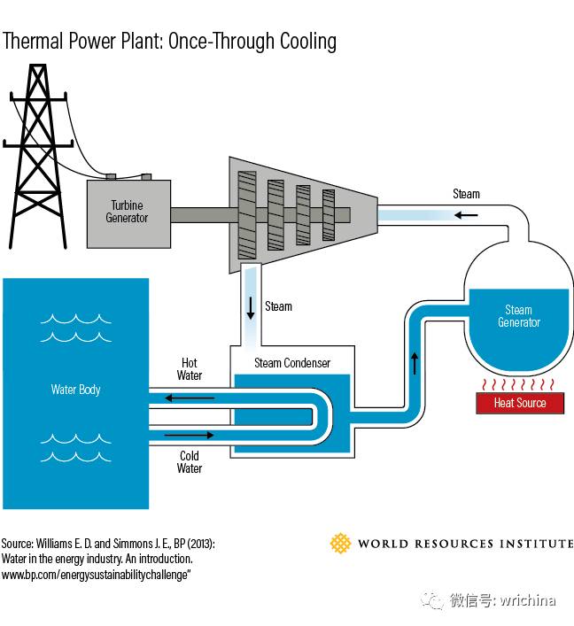 水資源短缺帶來的電力危機