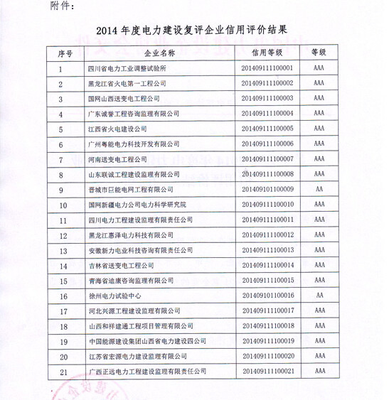 電力信用評價-電老虎網