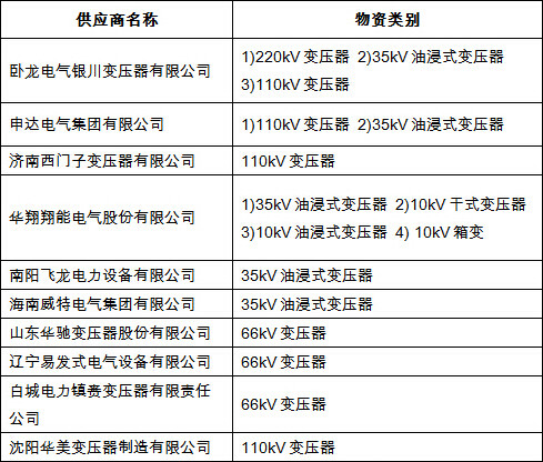 合格供應商-電老虎網